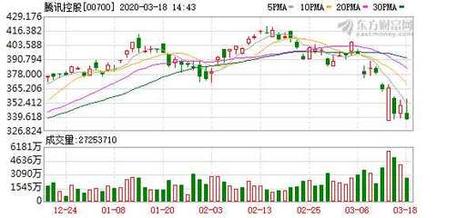騰訊在天津投資2億元成立新公司，布局計算機及通訊設備租賃業務