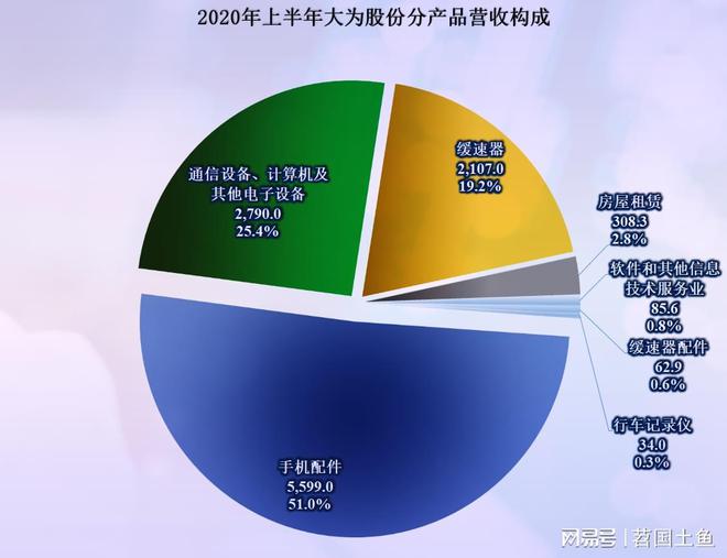 大為股份百億新能源投資 財報數據下的挑戰與機遇